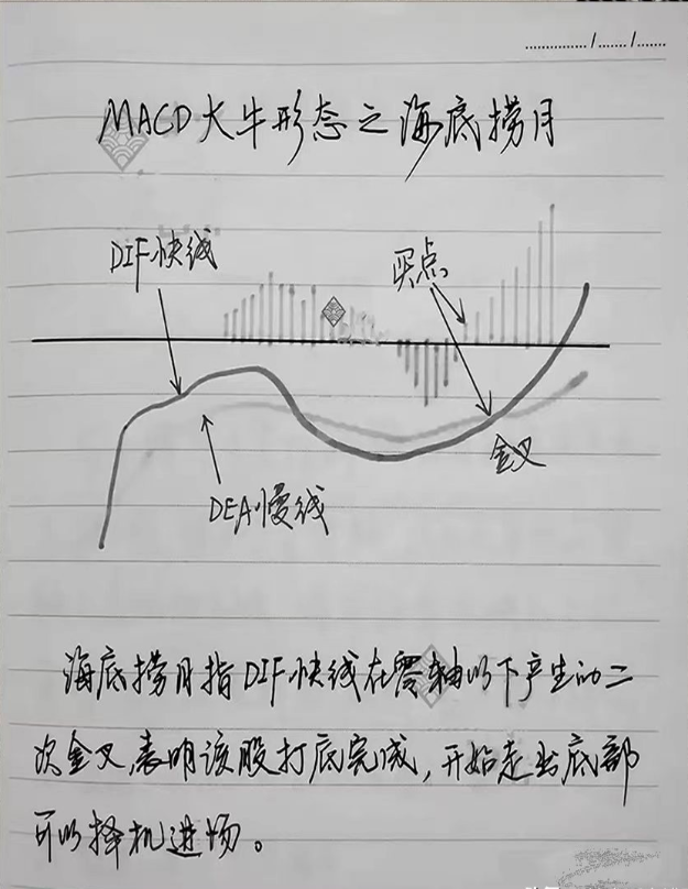 中国股市炒股的尽头是什么？此文很短很深值得散户深思！