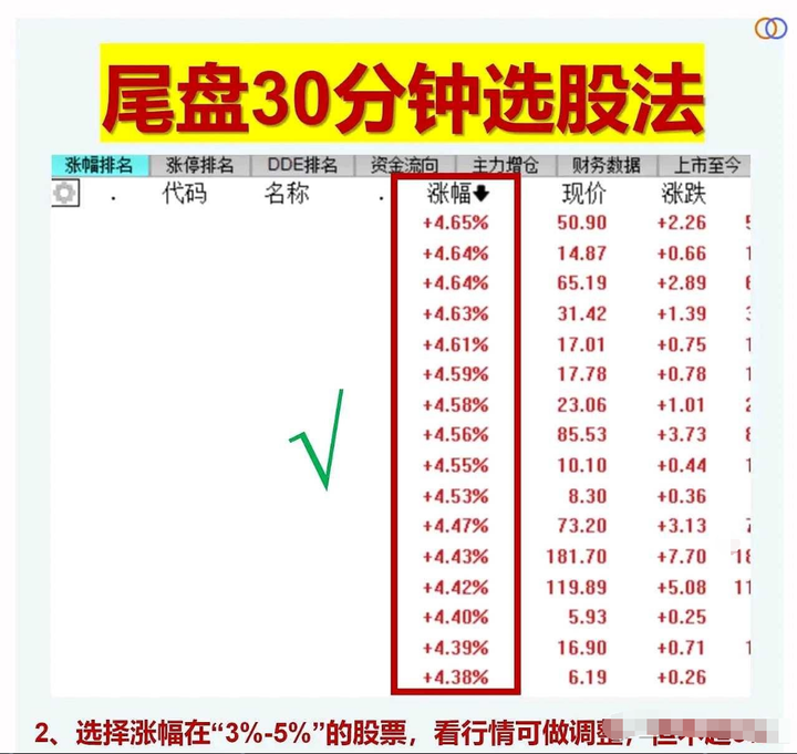 湖南有一位炒股奇才只在尾盘选股三年时间就实现了财富自由！