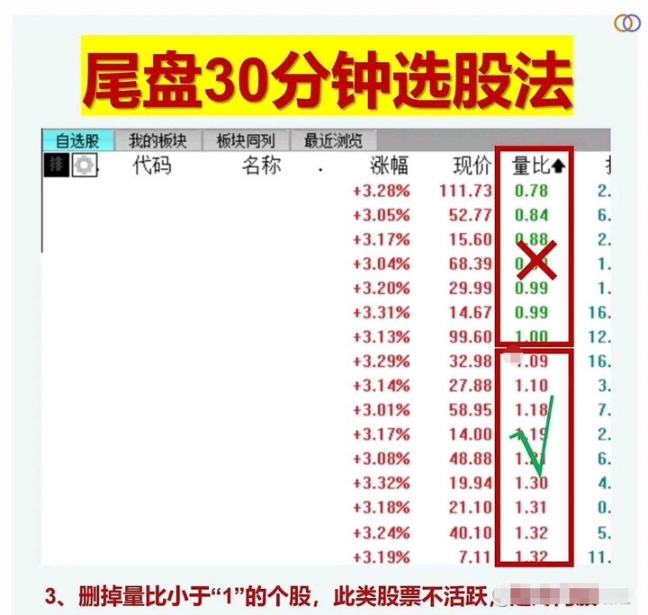 湖南有一位炒股奇才只在尾盘选股三年时间就实现了财富自由！