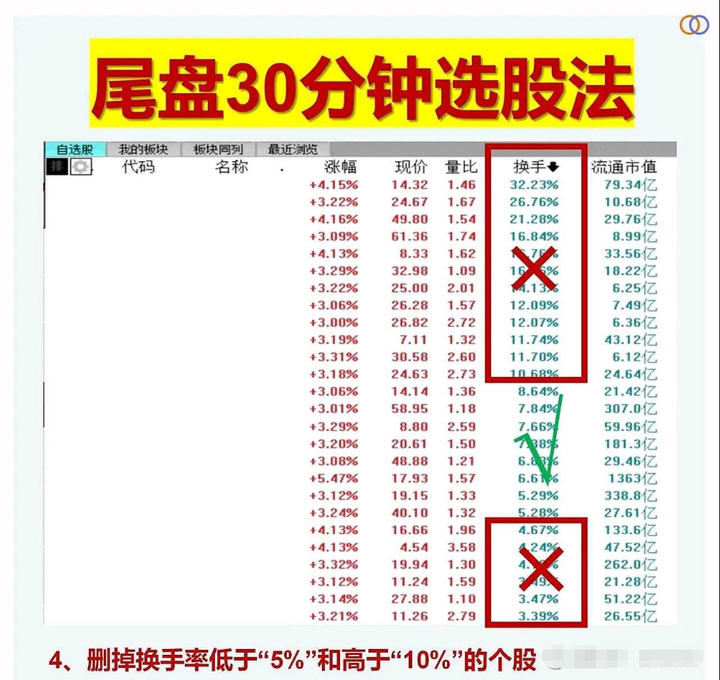 湖南有一位炒股奇才只在尾盘选股三年时间就实现了财富自由！