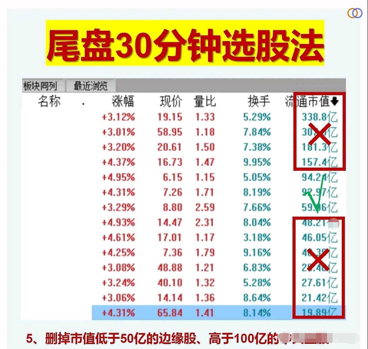 湖南有一位炒股奇才只在尾盘选股三年时间就实现了财富自由！