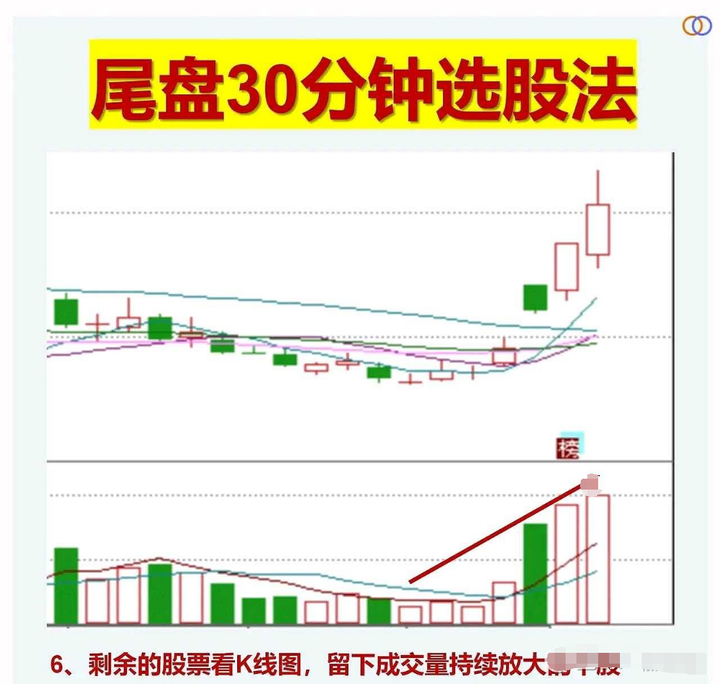 湖南有一位炒股奇才只在尾盘选股三年时间就实现了财富自由！
