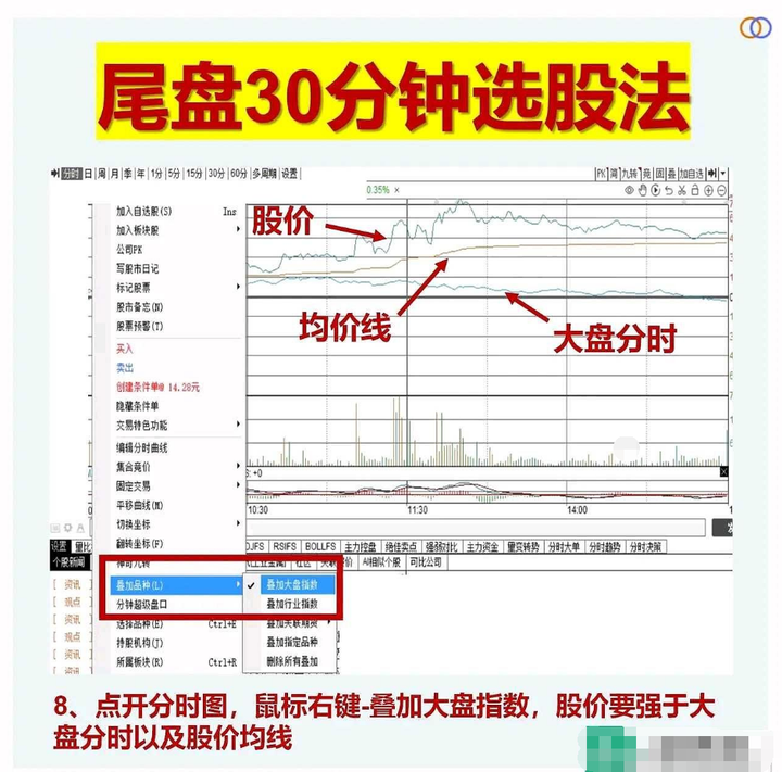 湖南有一位炒股奇才只在尾盘选股三年时间就实现了财富自由！