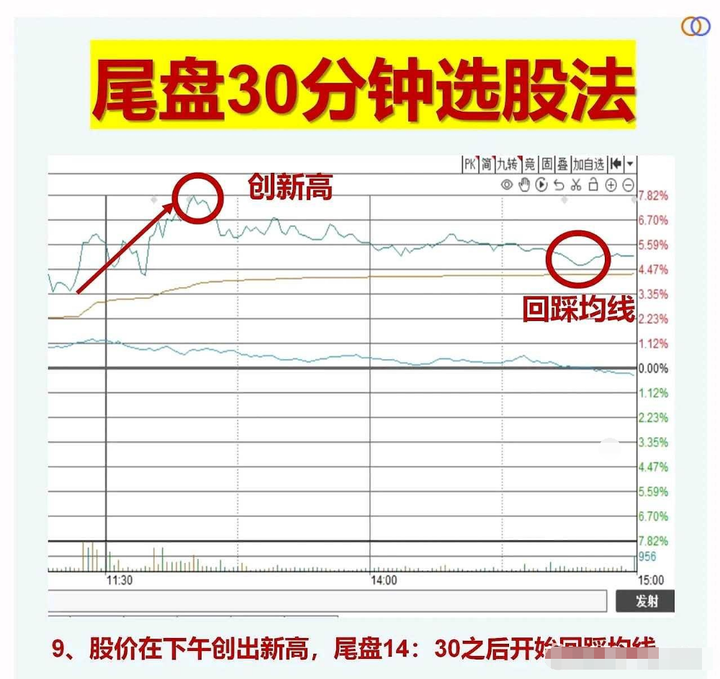 湖南有一位炒股奇才只在尾盘选股三年时间就实现了财富自由！
