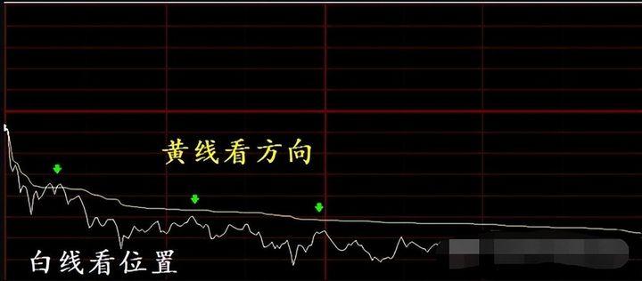 湖南有一位炒股奇才只在尾盘选股三年时间就实现了财富自由！