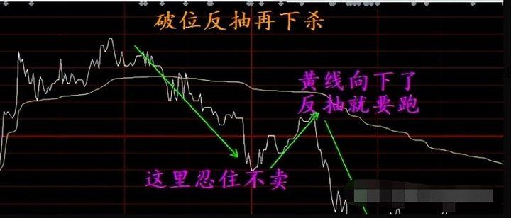 湖南有一位炒股奇才只在尾盘选股三年时间就实现了财富自由！