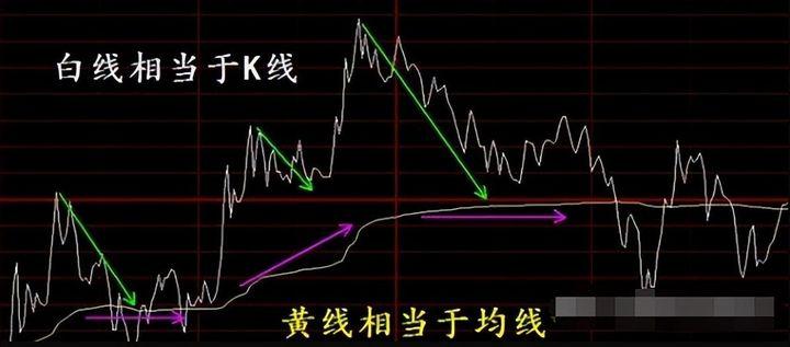 湖南有一位炒股奇才只在尾盘选股三年时间就实现了财富自由！