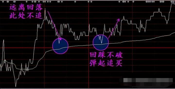 湖南有一位炒股奇才只在尾盘选股三年时间就实现了财富自由！