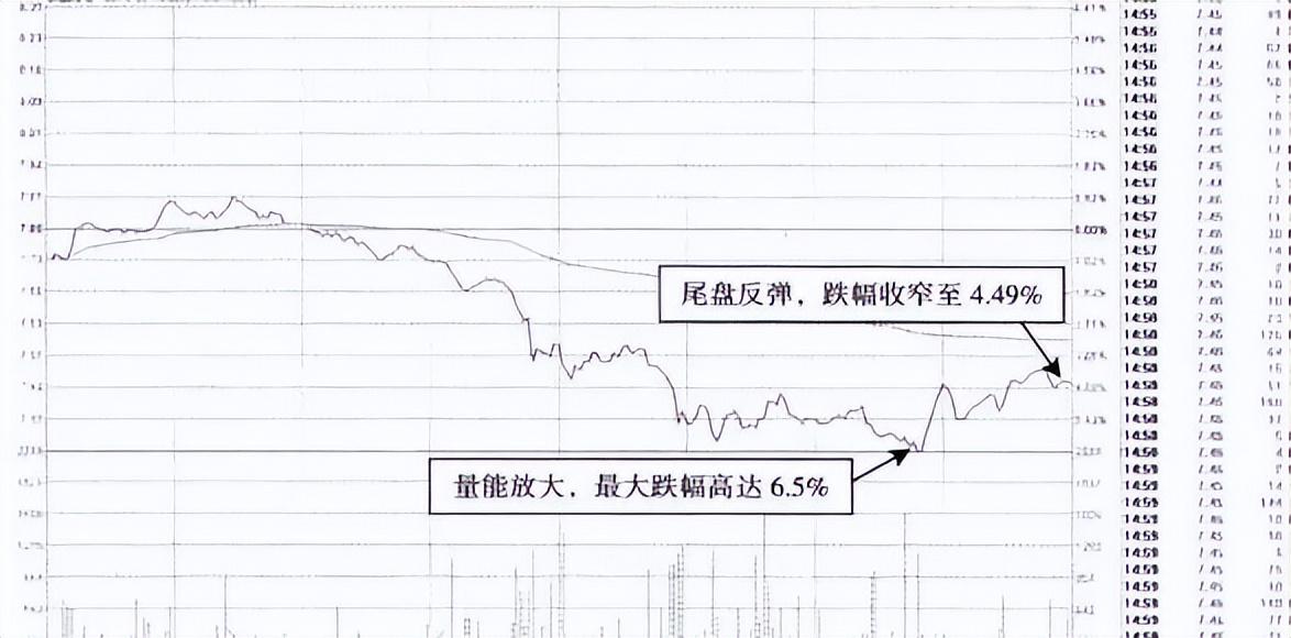 中国股市尾盘T0的建仓解套技巧看懂你就能扭亏为盈细细品