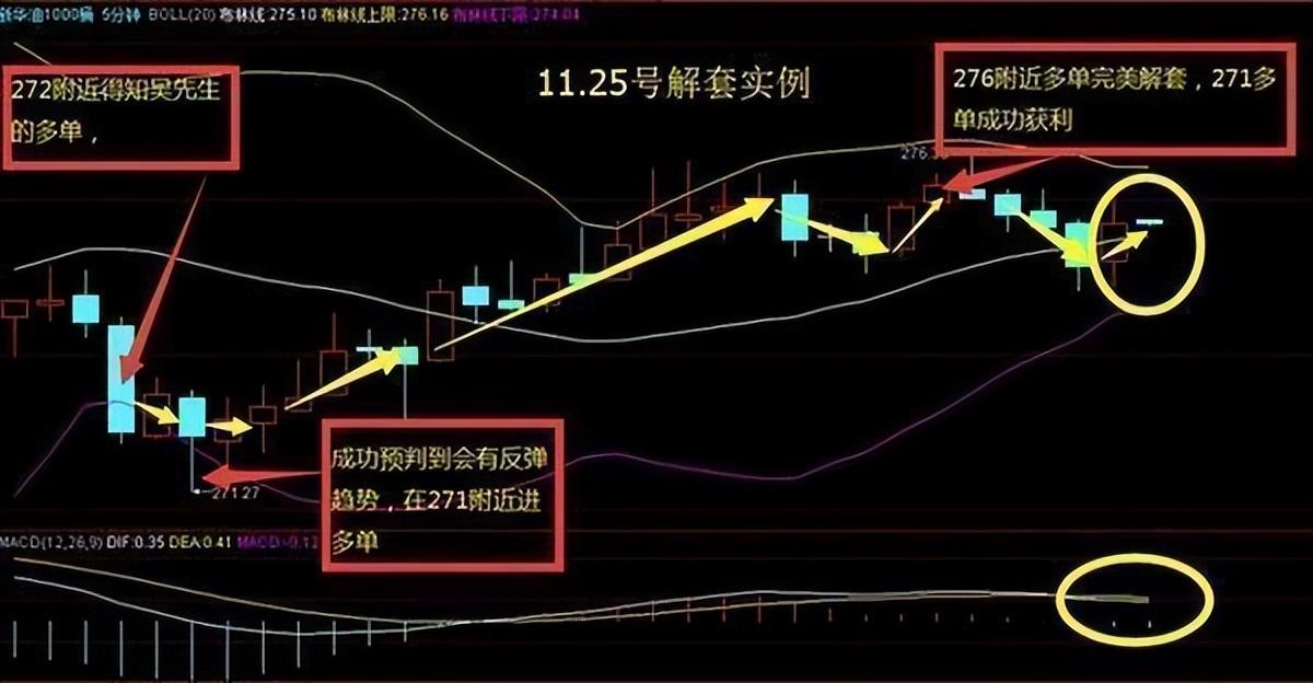 中国股市尾盘T0的建仓解套技巧看懂你就能扭亏为盈细细品