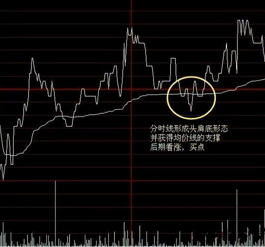 我能做到炒股养家是因为得到深圳一位炒股大师传授的操作绝技