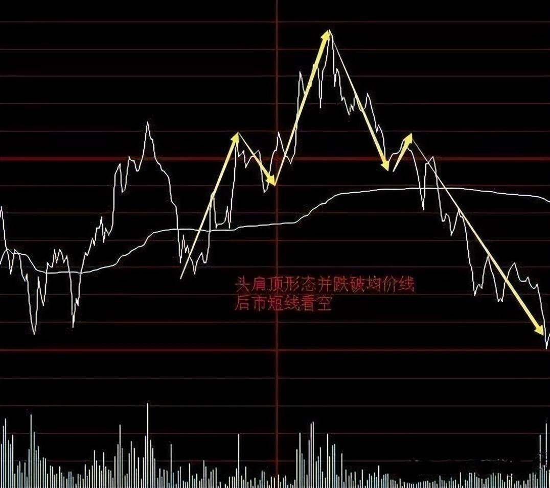 我能做到炒股养家是因为得到深圳一位炒股大师传授的操作绝技