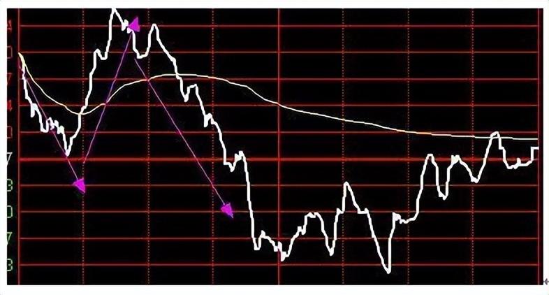 我能做到炒股养家是因为得到深圳一位炒股大师传授的操作绝技