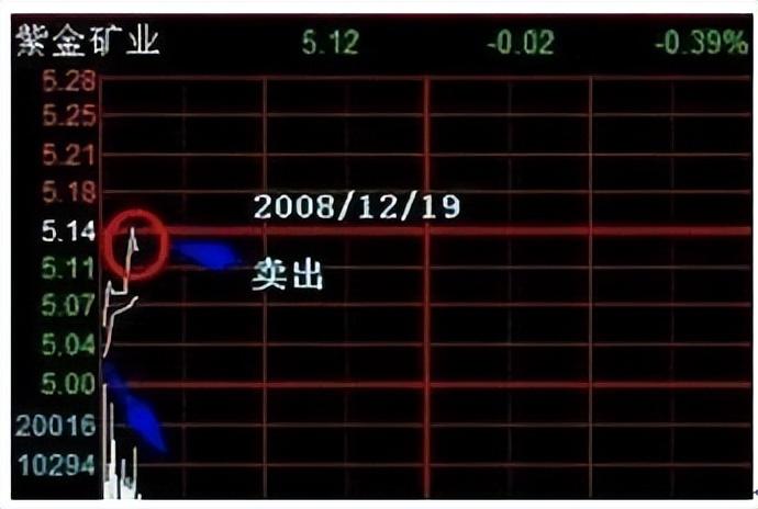 我能做到炒股养家是因为得到深圳一位炒股大师传授的操作绝技
