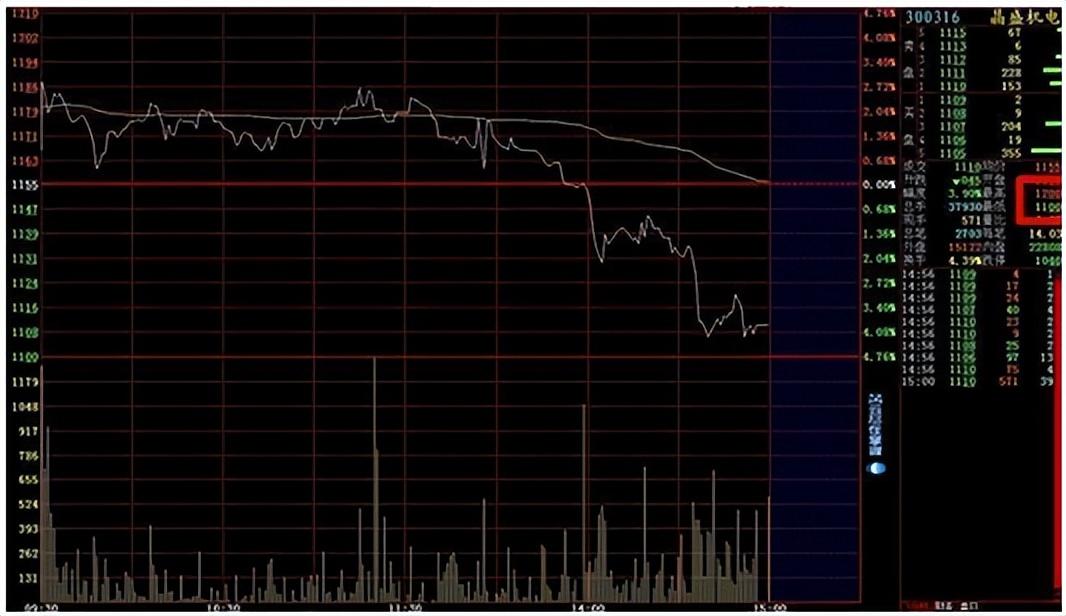 我能做到炒股养家是因为得到深圳一位炒股大师传授的操作绝技