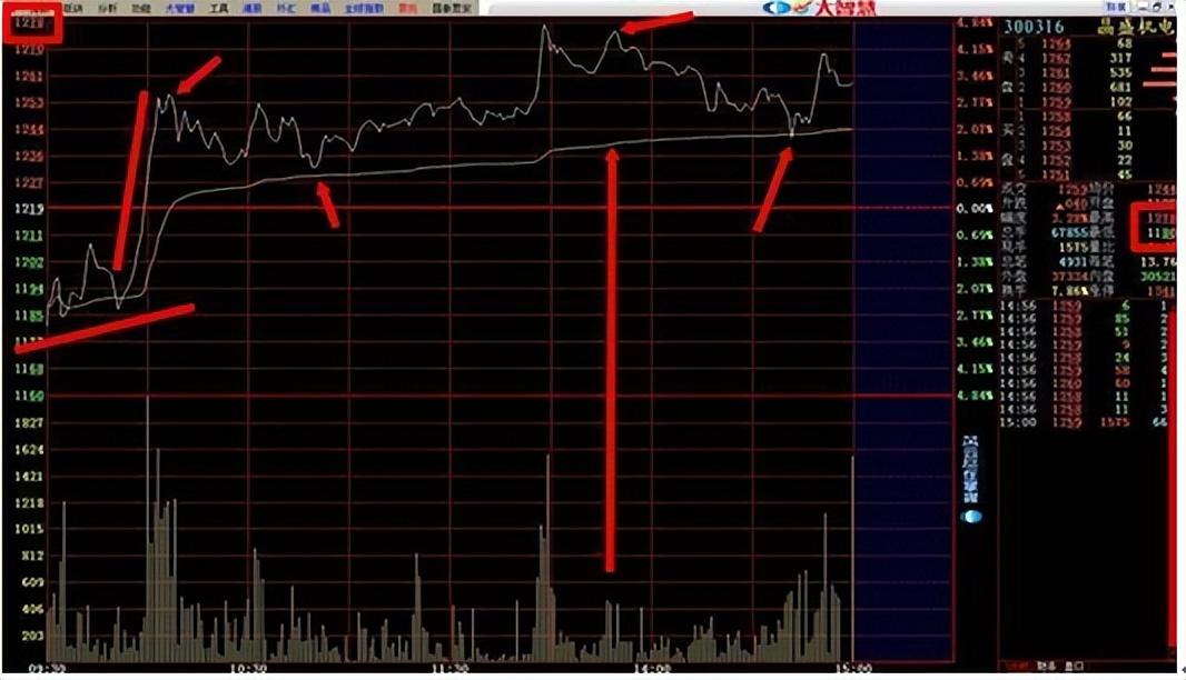 我能做到炒股养家是因为得到深圳一位炒股大师传授的操作绝技
