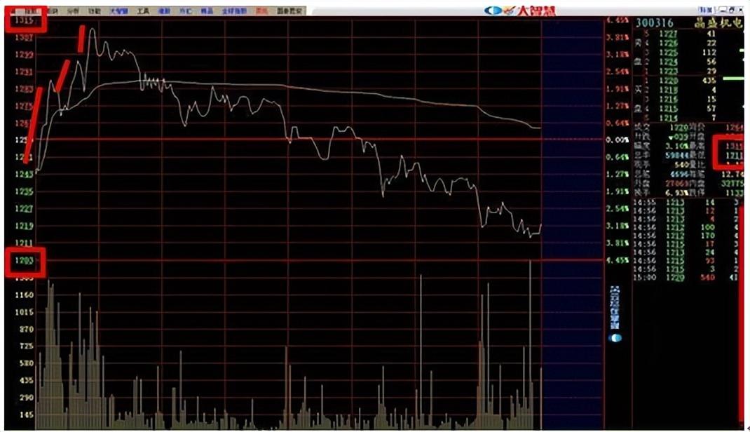 我能做到炒股养家是因为得到深圳一位炒股大师传授的操作绝技