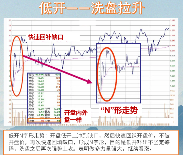 机构内部操盘手揭露为什么赚钱的是机构散户却是待宰的羔羊？