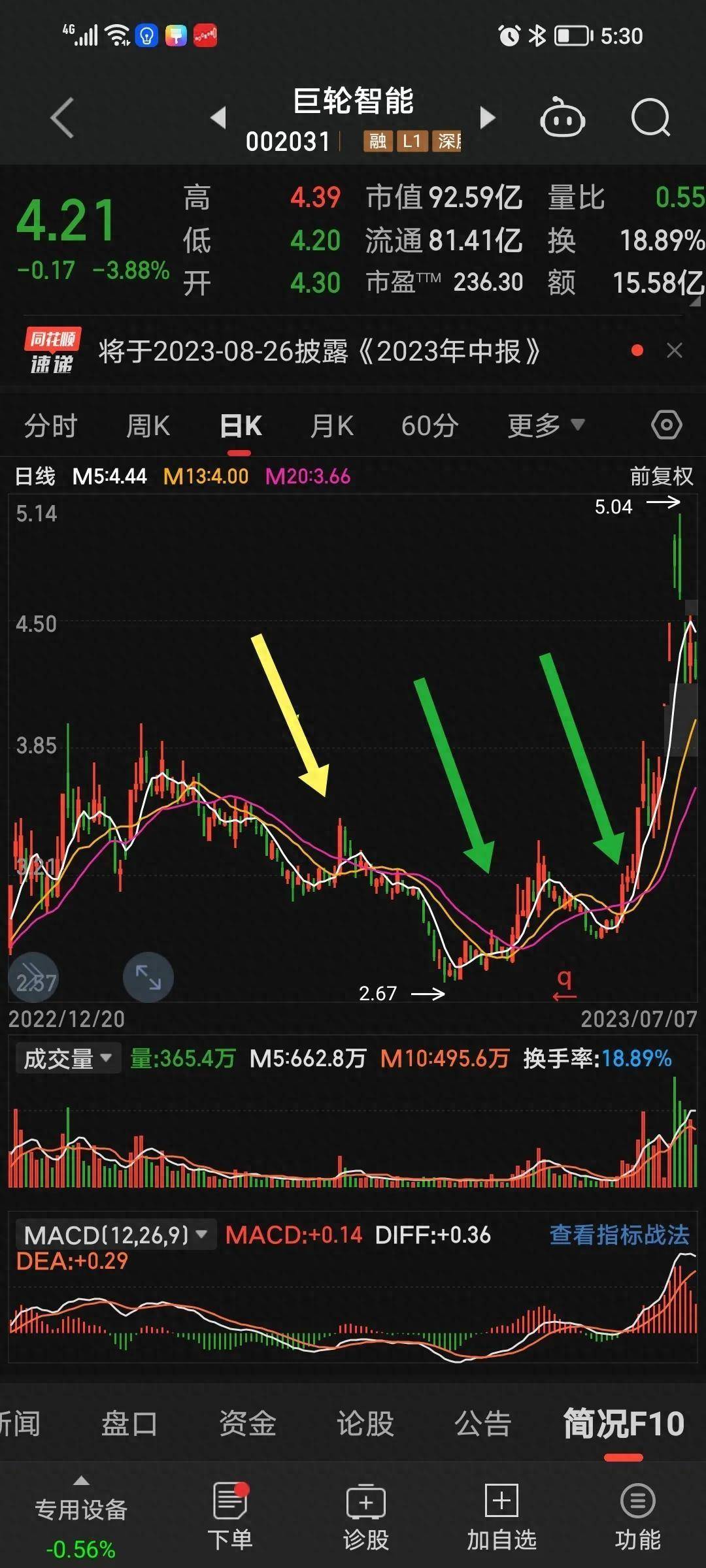 三均线系统助你抓住大牛股！