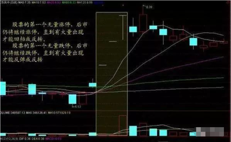中国股市散户最容易忽略的八种成交量选股技巧一旦看懂知买卖