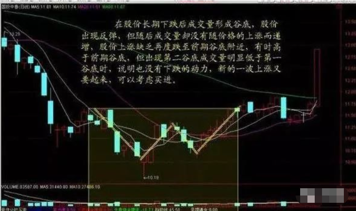中国股市散户最容易忽略的八种成交量选股技巧一旦看懂知买卖