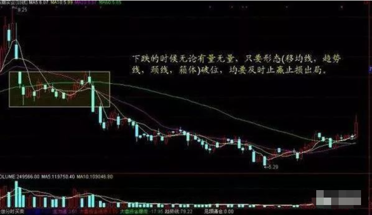 中国股市散户最容易忽略的八种成交量选股技巧一旦看懂知买卖