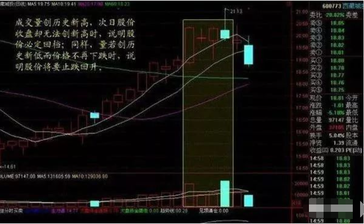 中国股市散户最容易忽略的八种成交量选股技巧一旦看懂知买卖