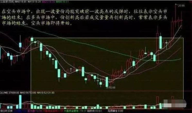 中国股市散户最容易忽略的八种成交量选股技巧一旦看懂知买卖