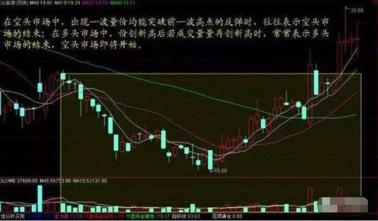 中国股市散户最容易忽略的八种成交量选股技巧一旦看懂知买卖