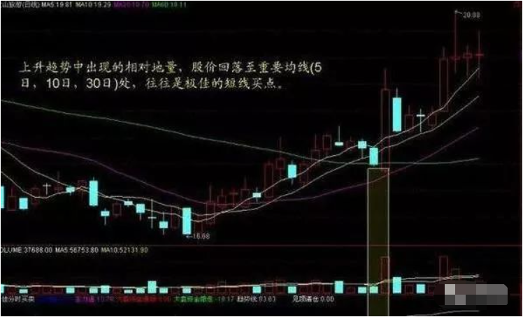 中国股市散户最容易忽略的八种成交量选股技巧一旦看懂知买卖
