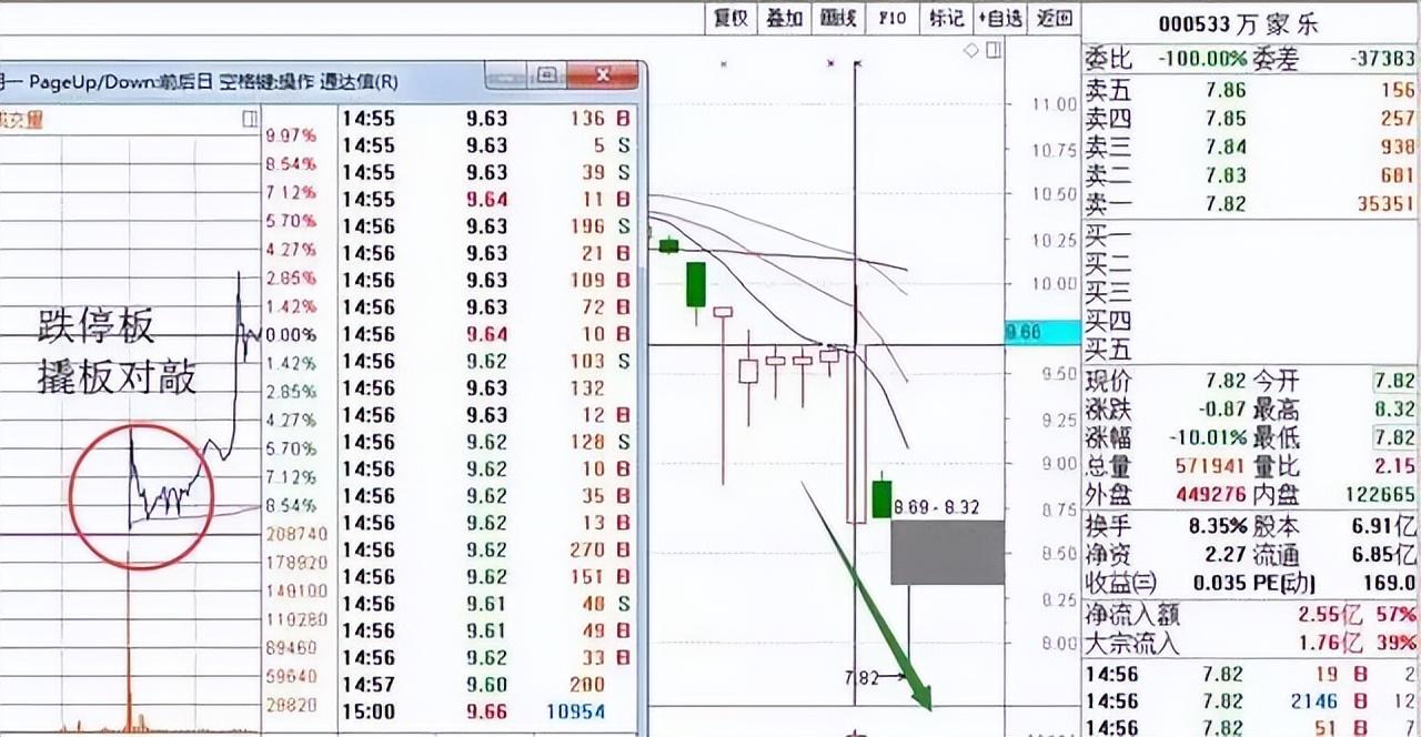 中国股市散户最容易忽略的八种成交量选股技巧一旦看懂知买卖