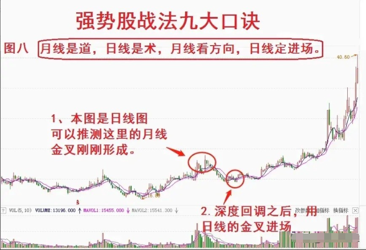 炒股的最高境界是什么？十六年老股民首次分享值得散户反复阅读