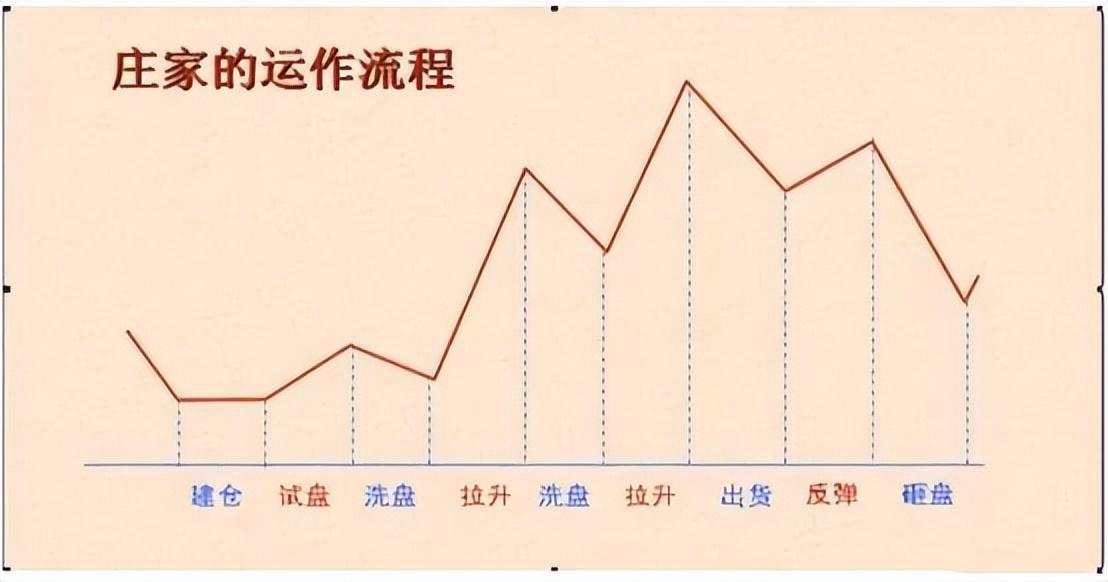 巴菲特点破A股散户仍不肯割肉主力会用这几种方法来对付散户