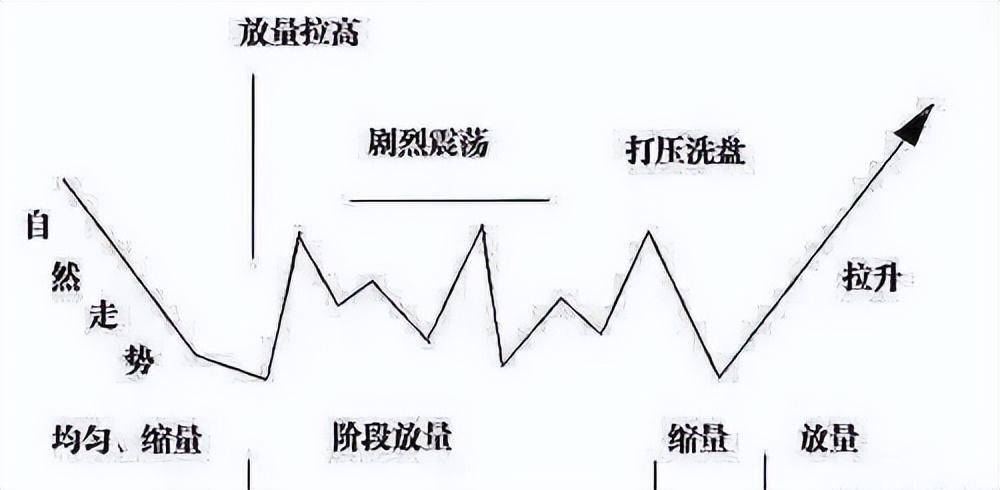 巴菲特点破A股散户仍不肯割肉主力会用这几种方法来对付散户