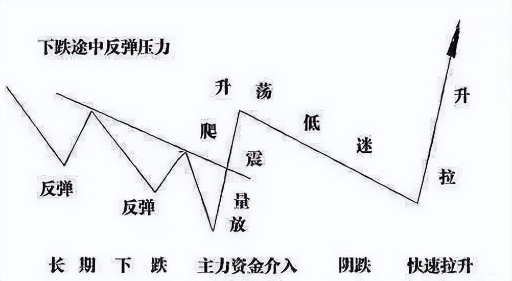 巴菲特点破A股散户仍不肯割肉主力会用这几种方法来对付散户