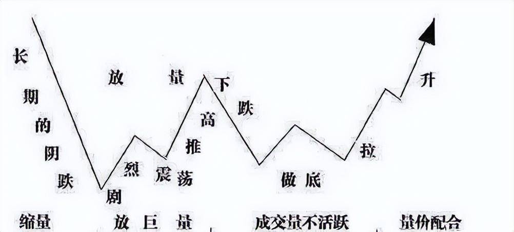 巴菲特点破A股散户仍不肯割肉主力会用这几种方法来对付散户