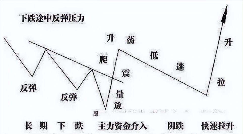 巴菲特点破A股散户仍不肯割肉主力会用这几种方法来对付散户