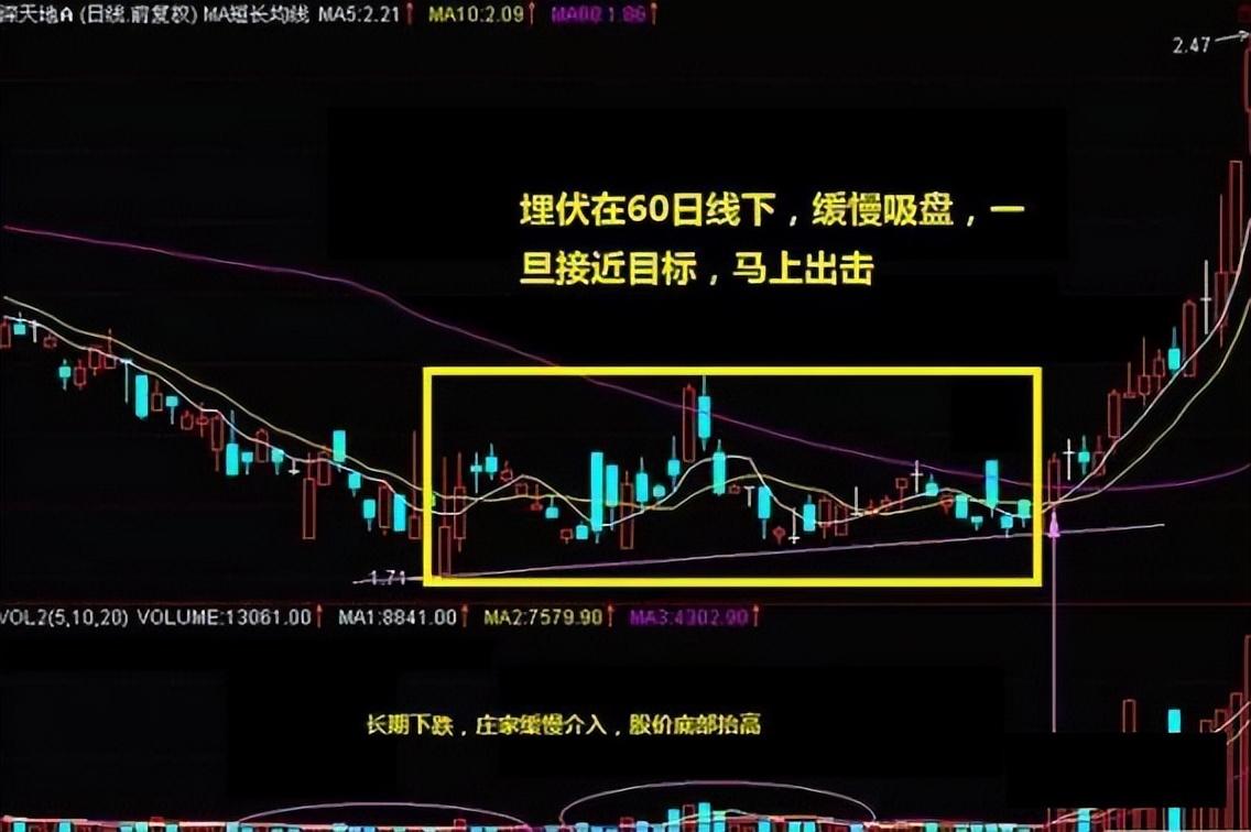 巴菲特点破A股散户仍不肯割肉主力会用这几种方法来对付散户