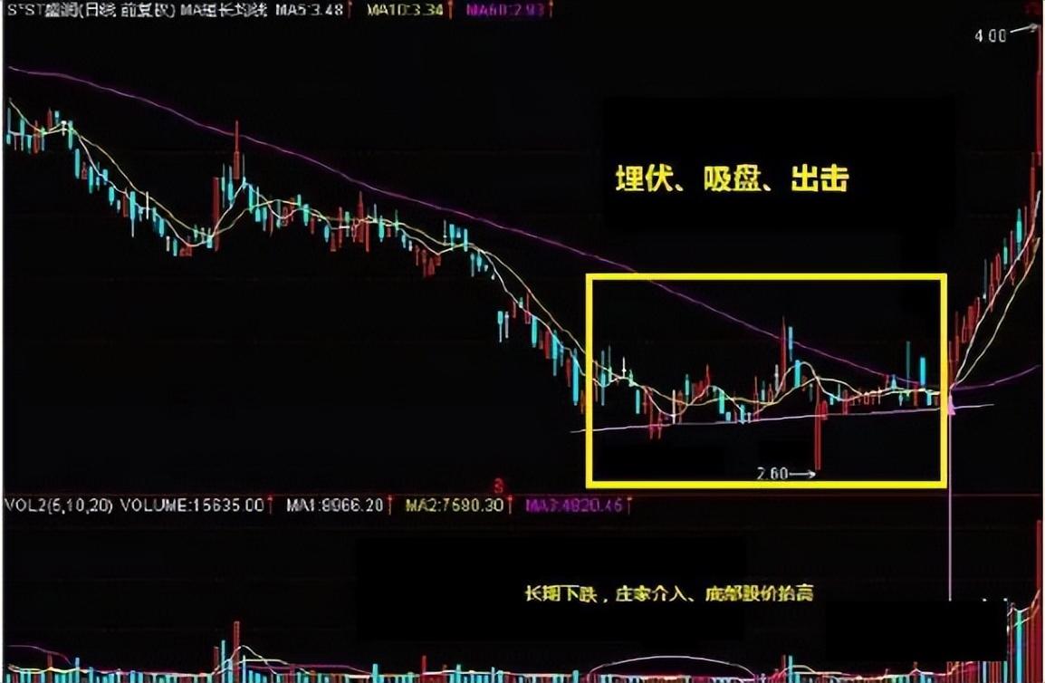 巴菲特点破A股散户仍不肯割肉主力会用这几种方法来对付散户