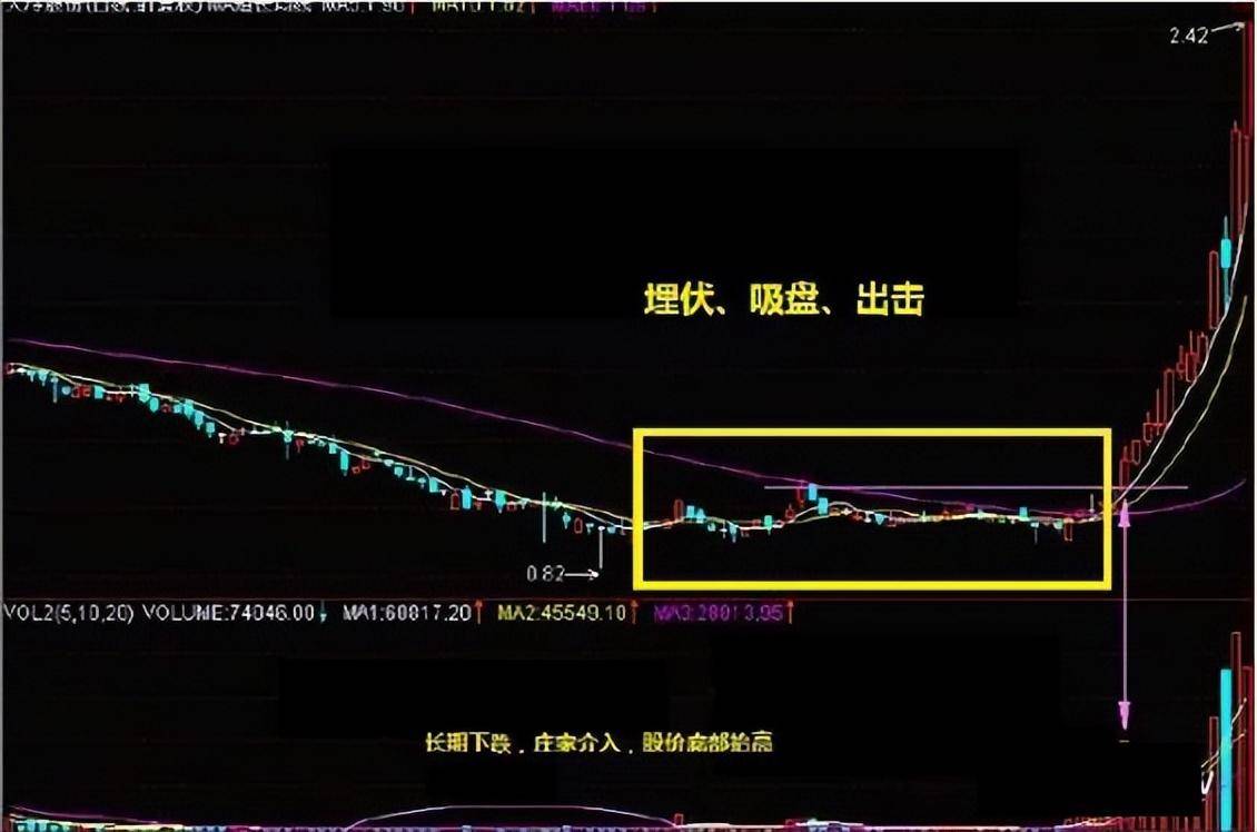 巴菲特点破A股散户仍不肯割肉主力会用这几种方法来对付散户