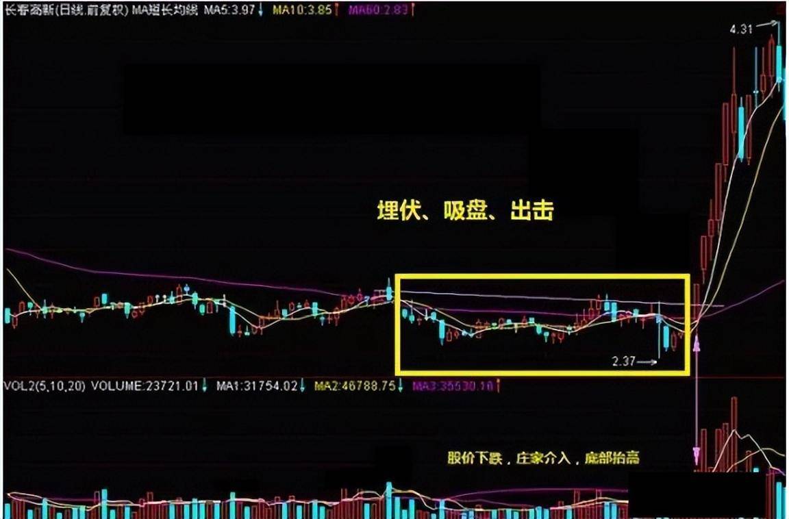 巴菲特点破A股散户仍不肯割肉主力会用这几种方法来对付散户