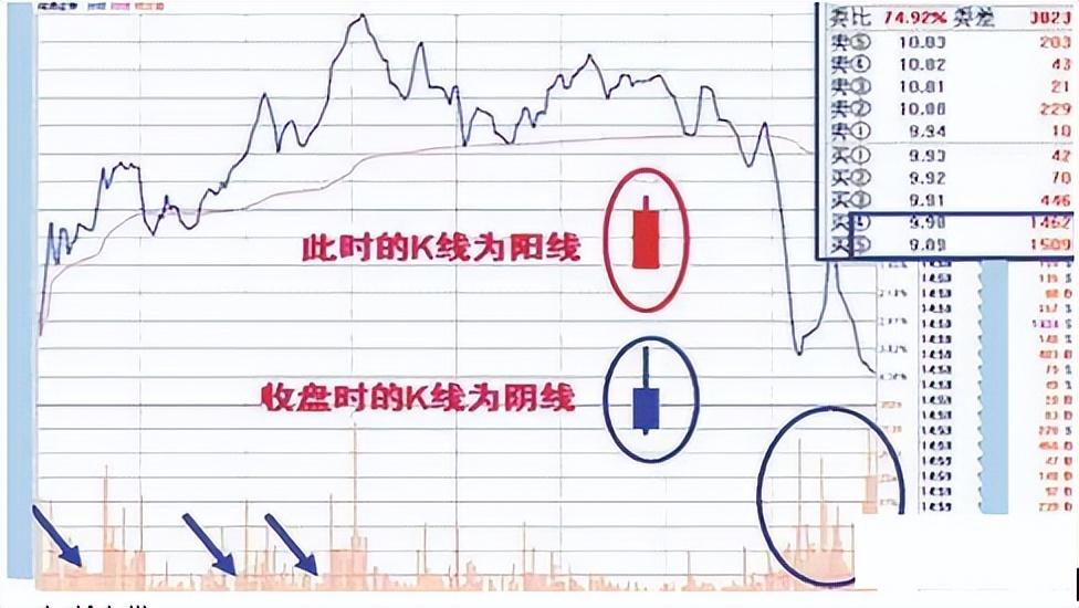 巴菲特点破A股散户仍不肯割肉主力会用这几种方法来对付散户