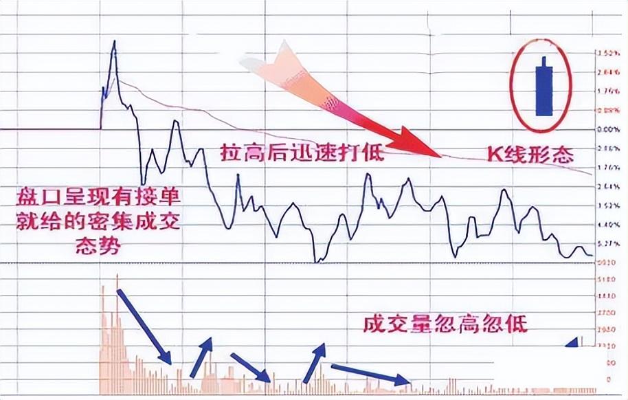 巴菲特点破A股散户仍不肯割肉主力会用这几种方法来对付散户