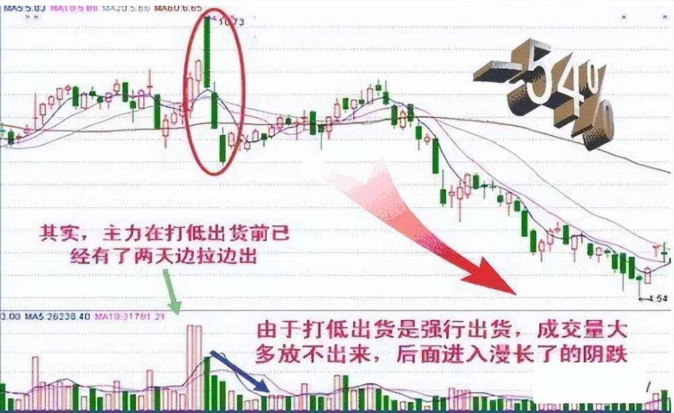巴菲特点破A股散户仍不肯割肉主力会用这几种方法来对付散户