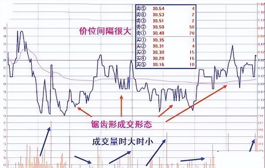 巴菲特点破A股散户仍不肯割肉主力会用这几种方法来对付散户