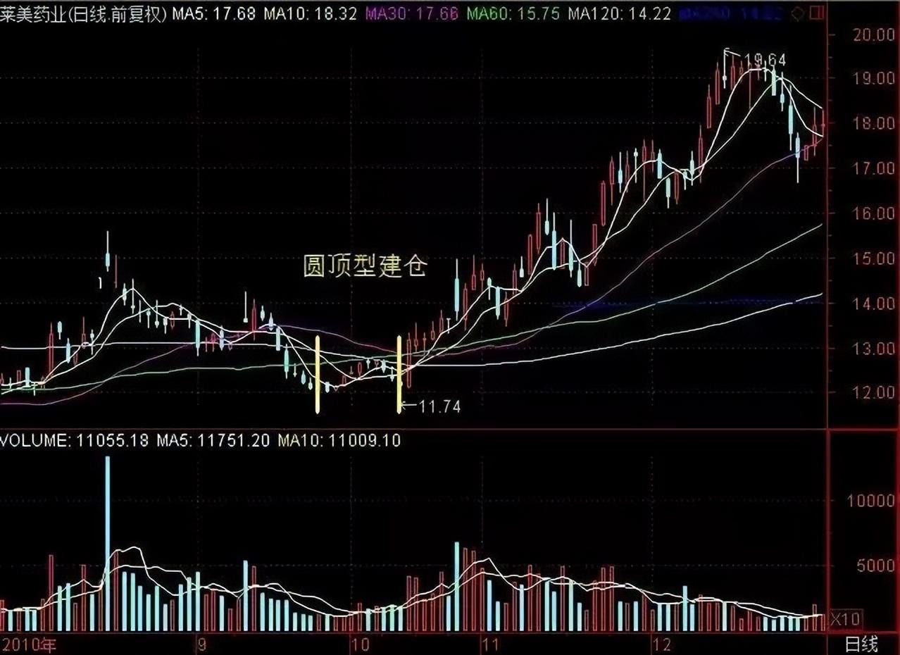 巴菲特点破A股散户仍不肯割肉主力会用这几种方法来对付散户