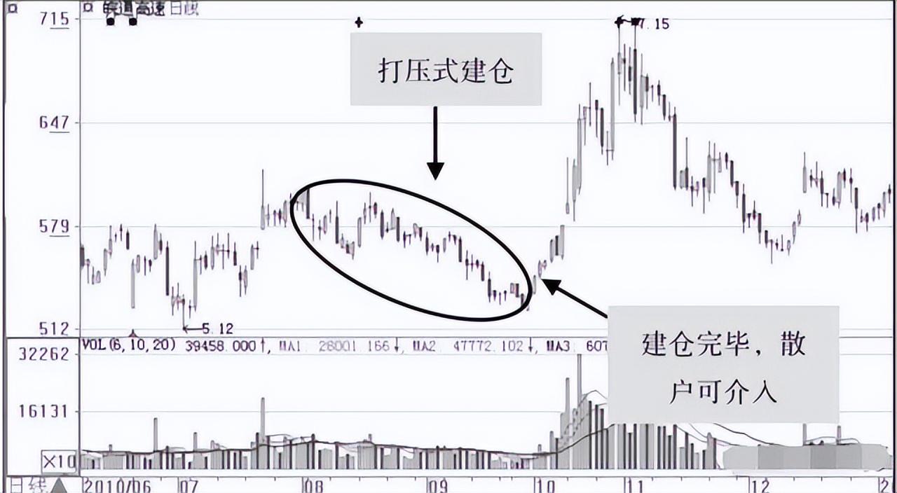 巴菲特点破A股散户仍不肯割肉主力会用这几种方法来对付散户
