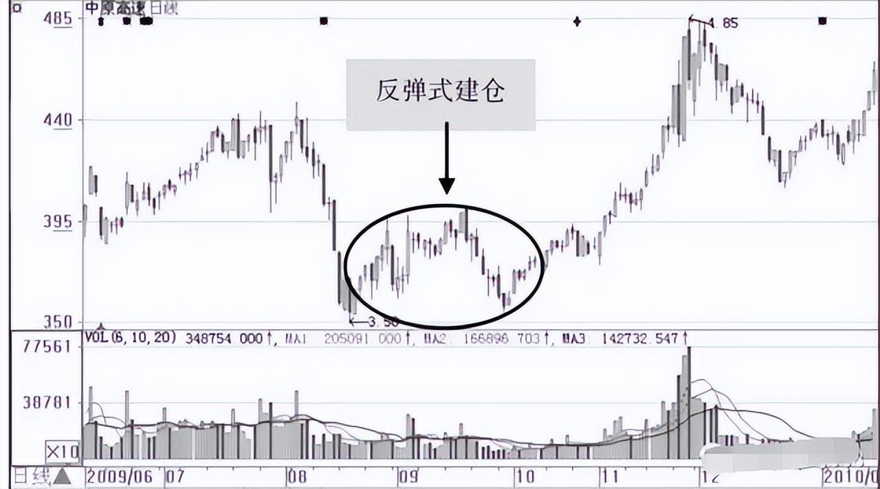 巴菲特点破A股散户仍不肯割肉主力会用这几种方法来对付散户