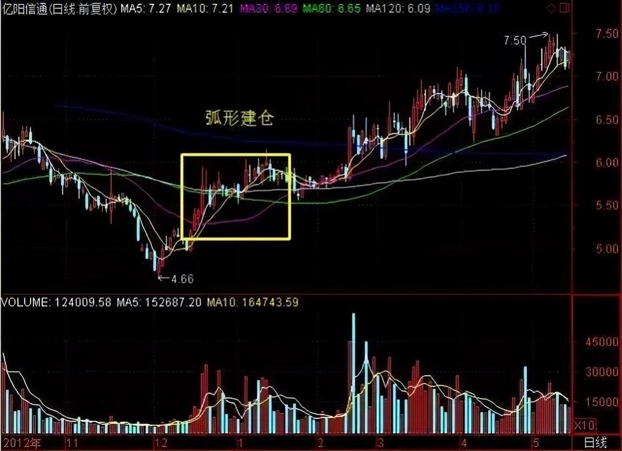 巴菲特点破A股散户仍不肯割肉主力会用这几种方法来对付散户