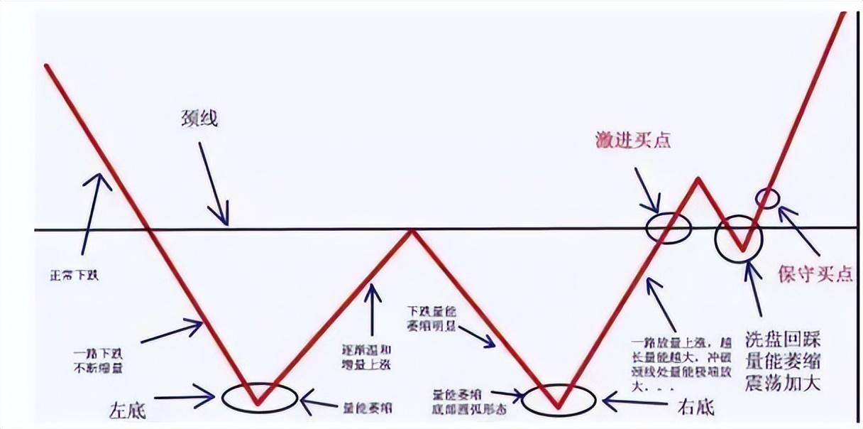 目睹庄家操作一只股票的全过程让我重新认识股票的本质上篇
